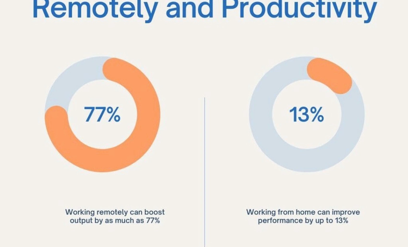 Study work productivity methodology